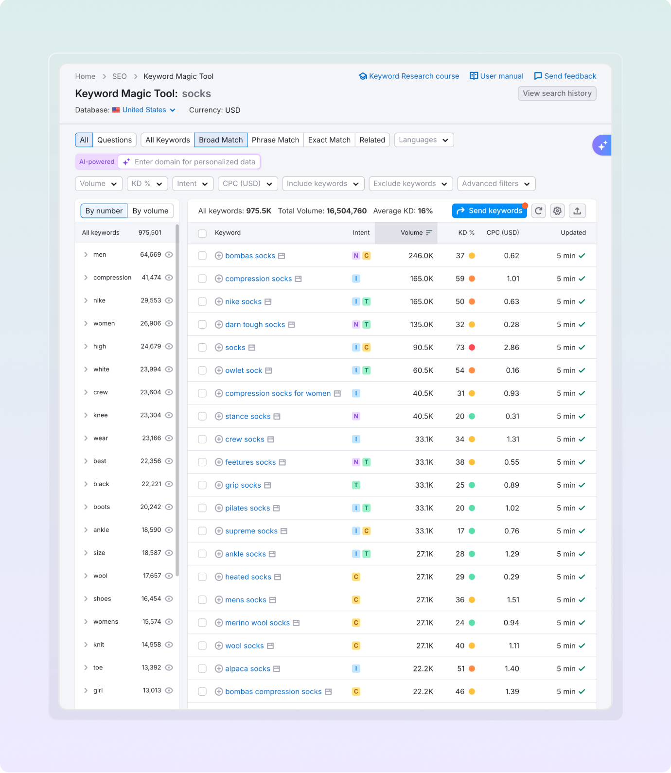 Why You Should Use Our Free Keyword Tool
